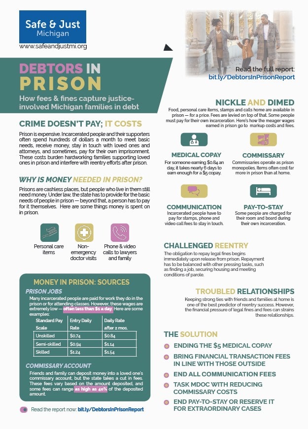 Debtors In Prison Fact Sheet