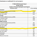 Reading between the lines of the MDOC Vocational and Programming Report